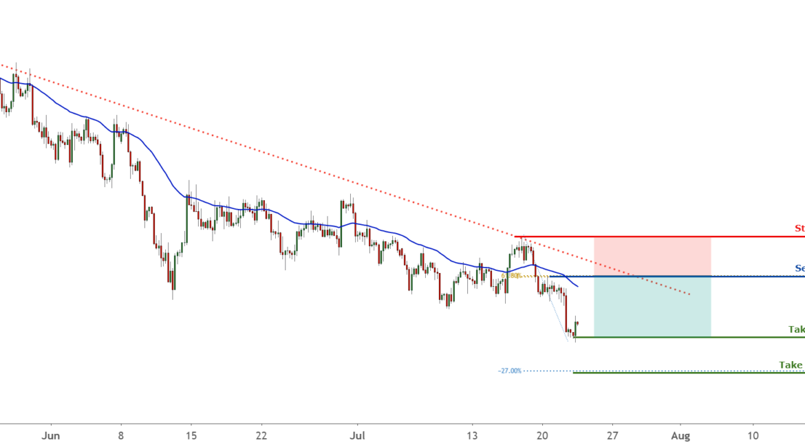 USDCHF can see more downside below ! | 22 July for FX:USDCHF by FXCM