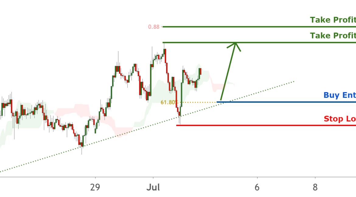 EURJPY approaching trendline, more bounce ! | 2 July for FX:EURJPY by FXCM