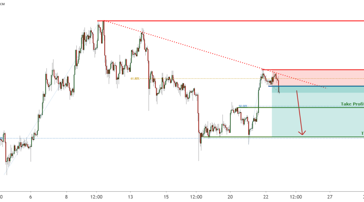 LTCUSD on descending trendline resistance! | 22 July 2020 for FX:LTCUSD by FXCM
