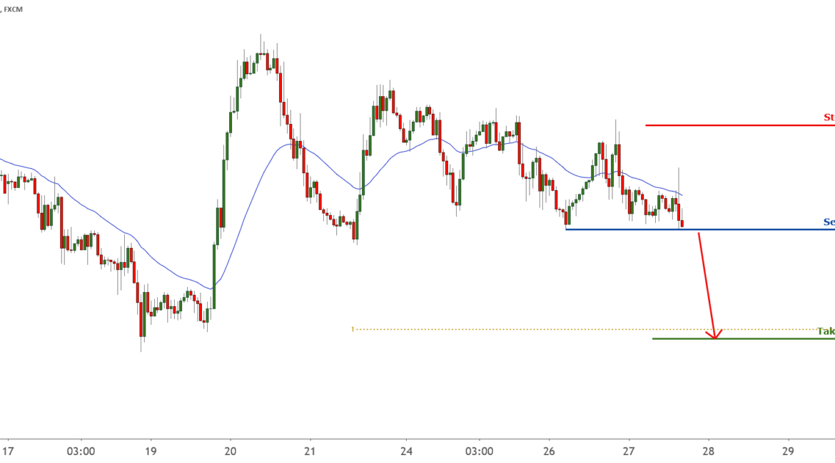 Breakout Identified in USDCHF for FX:USDCHF by FXCM