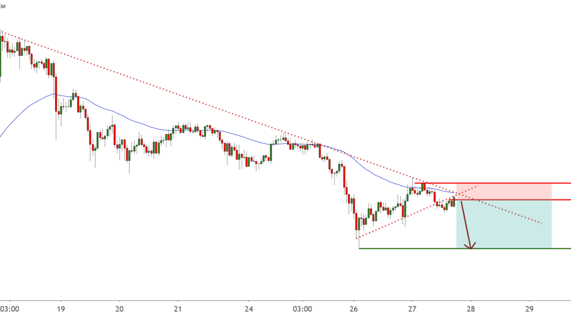 BTC right below trendline and MA resistance! | 27th Aug 2020 for FX:BTCUSD by FXCM