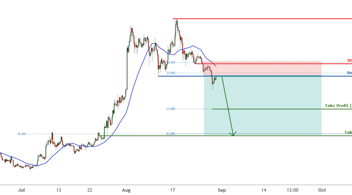 XRP approaching resistance, potential drop! | 28th Aug 2020 for FX:XRPUSD by FXCM