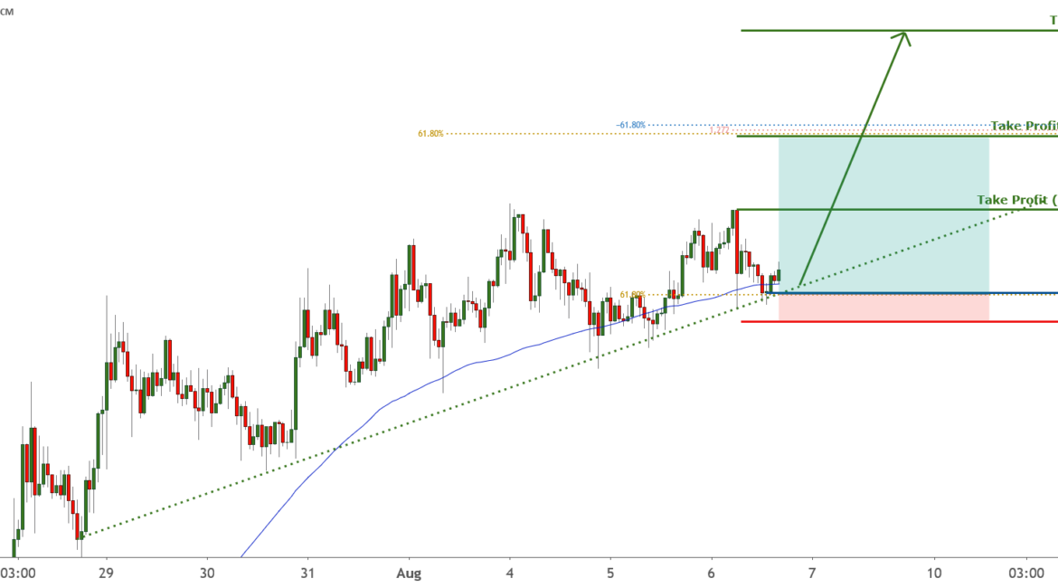 LTC on ascending trendline resistance! | 6th Aug 2020 for FX:LTCUSD by FXCM