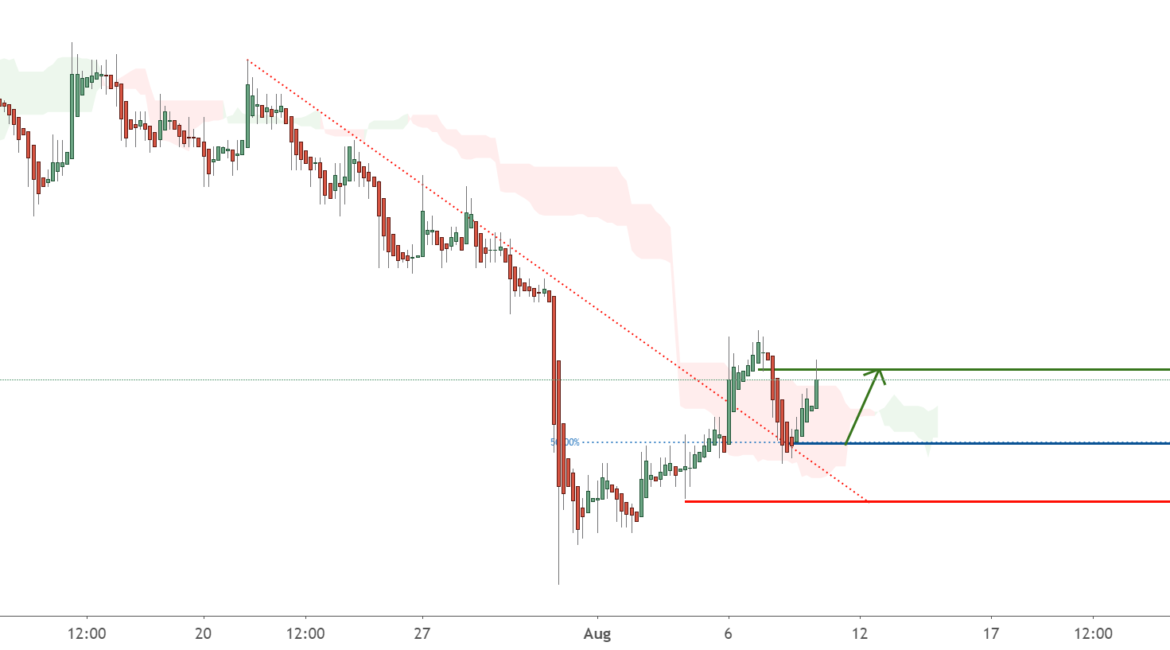 sdf for SGX:O39 by FXCM