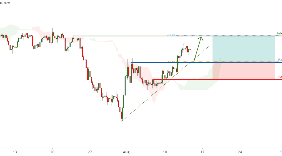 USDJPY might pullback to the trendline and bounce from there ! for FX:USDJPY by FXCM