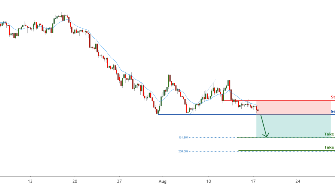 USDCHF forming double top, breaking below the neckline ! for FX:USDCHF by FXCM