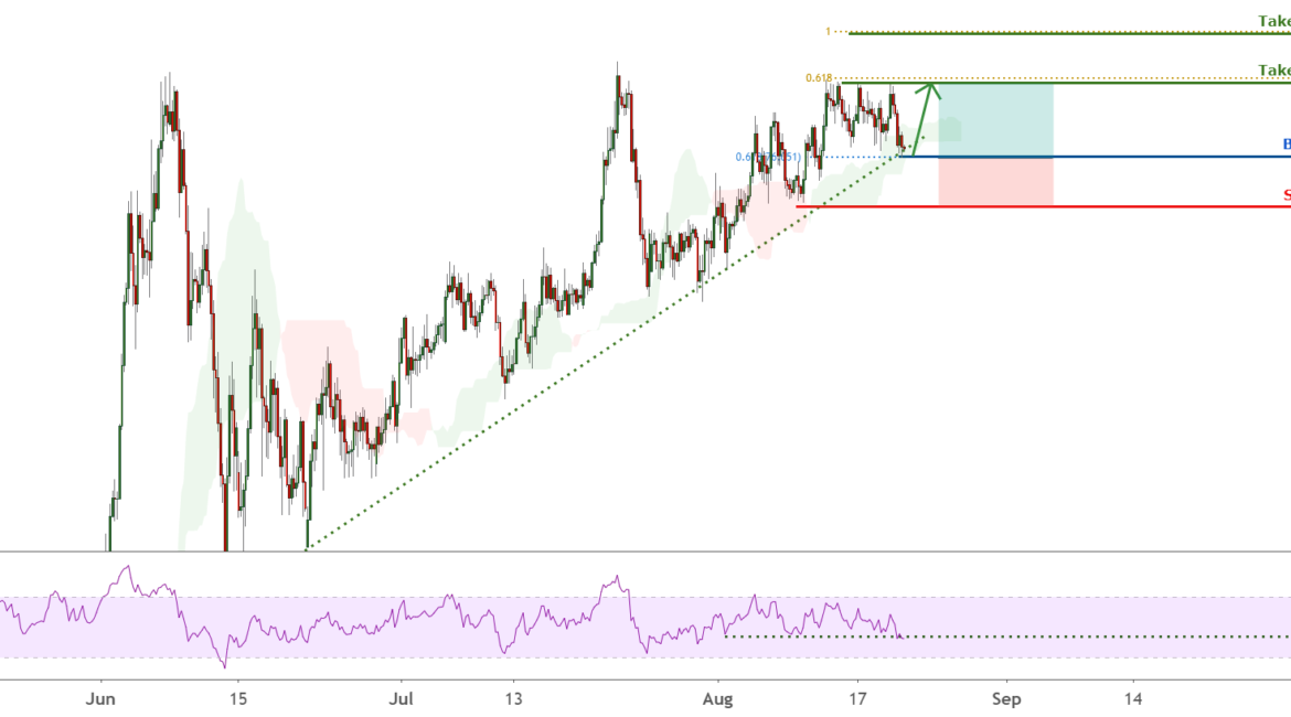 AUDJPY is approaching support, potential bounce for FX:AUDJPY by FXCM