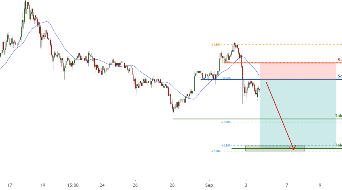 XRP approaching resistance, potential drop! for FX:XRPUSD by FXCM