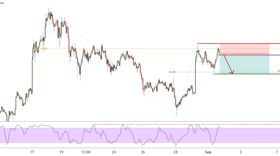 LTC approaching resistance, potential drop! | 1st Sept 2020 for FX:LTCUSD by FXCM