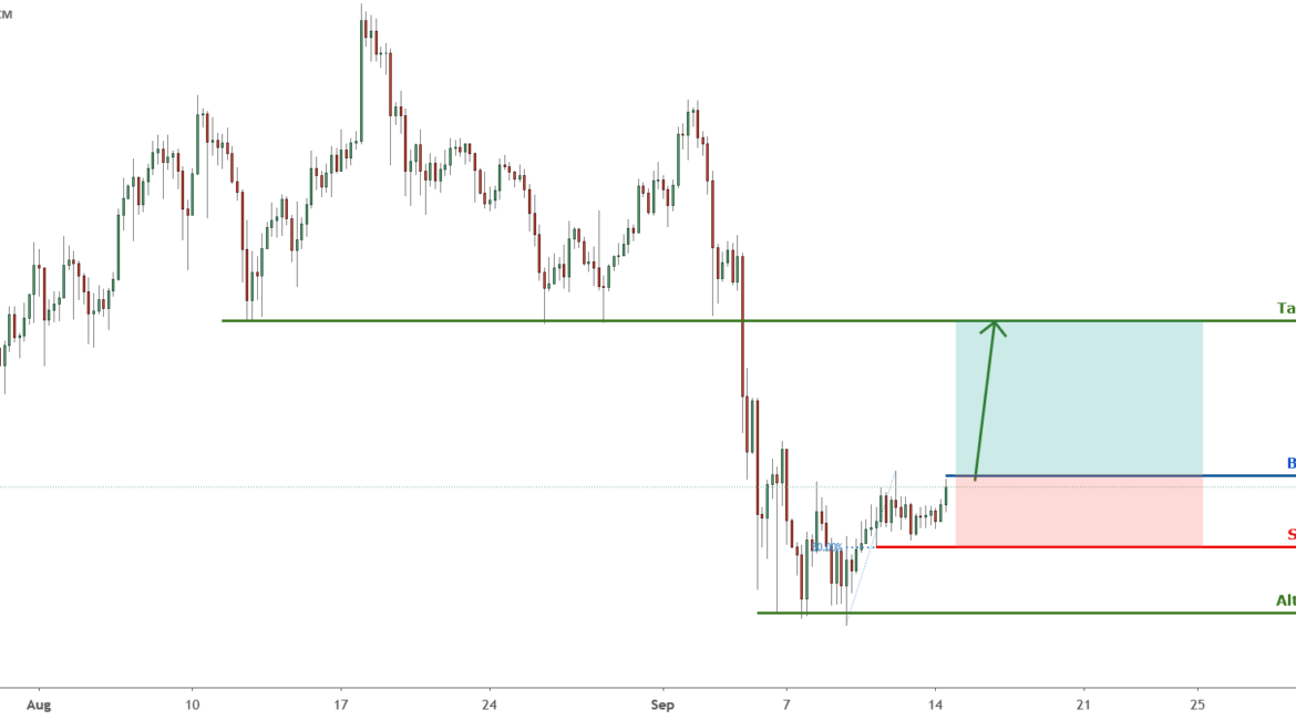 BTC to climb from upside confirmation, potential bounce|14 Sep20 for FX:BTCUSD by FXCM