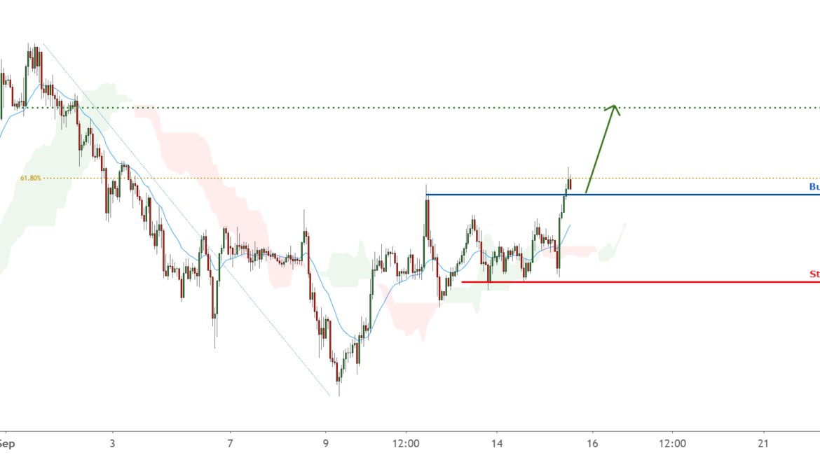Possible trend shift in AUDUSD – going long BUY for FX:AUDUSD by FXCM