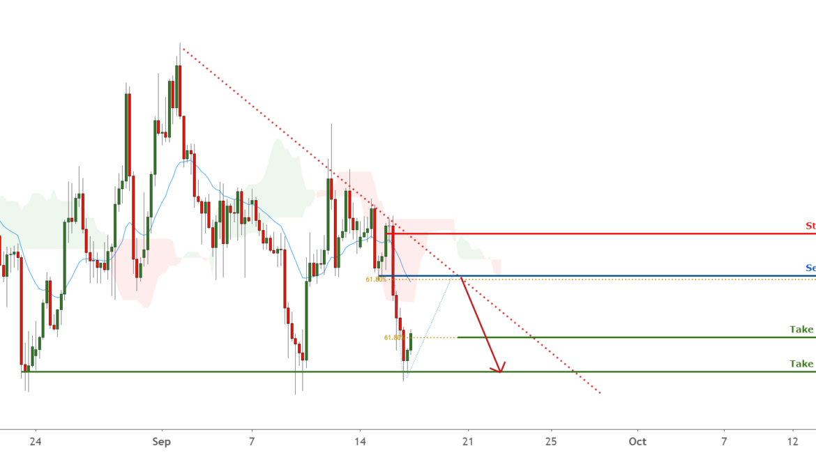 EURJPY could pull back to the trendline and drop from there ! for FX:EURJPY by FXCM