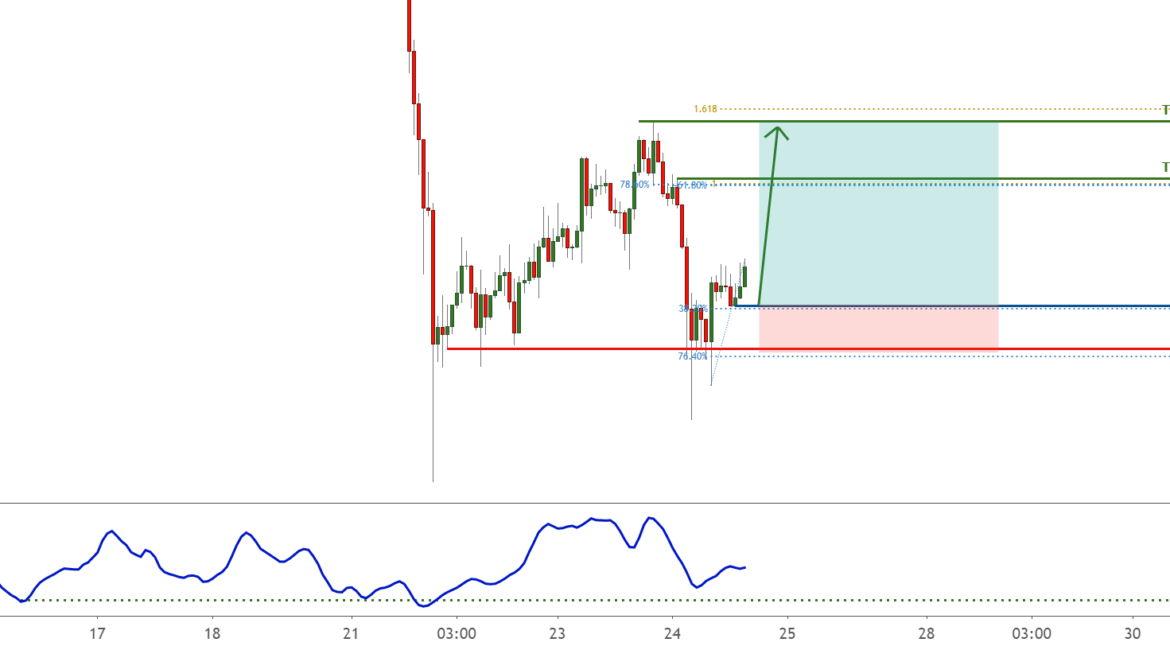 LTC bounced from support, potential for a further rise | 24 Sept for FX:LTCUSD by FXCM