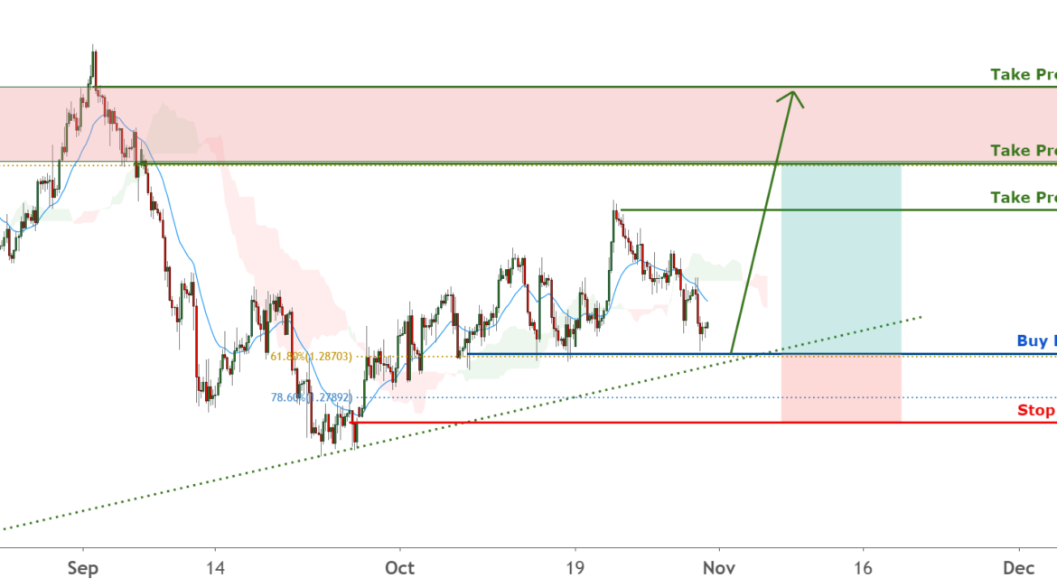 GBPUSD is bouncing from trendline support ! for FX:GBPUSD by FXCM