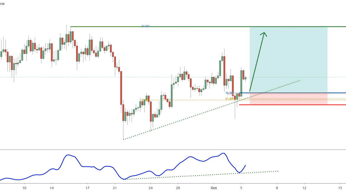 LTC on ascending trendline support! Bounce incoming!|5 oct 2020 for FX:LTCUSD by FXCM