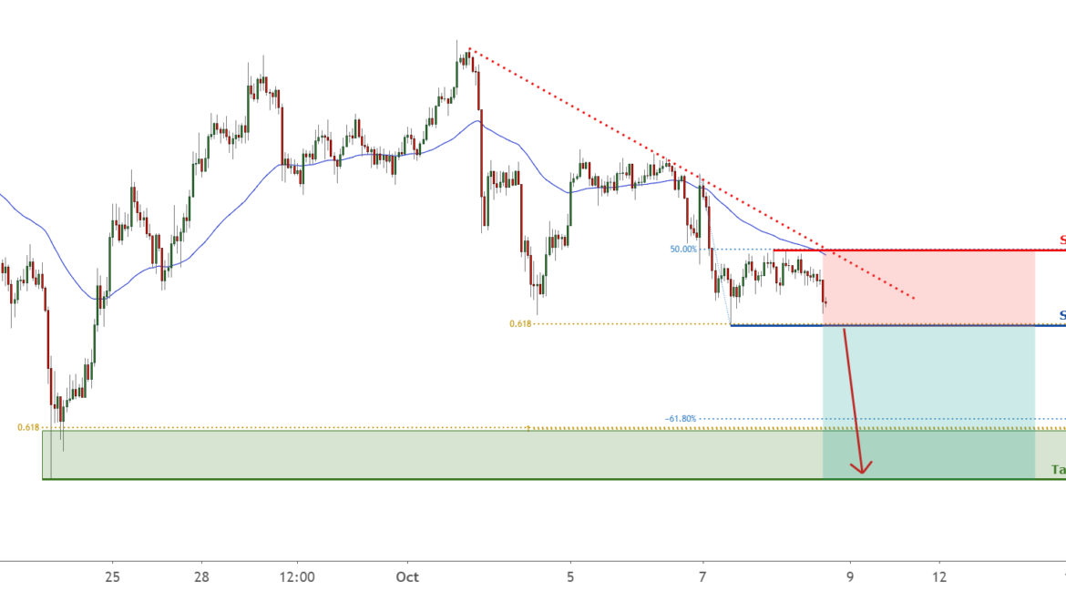 ETH approaching resistance, potential drop! for FX:ETHUSD by FXCM
