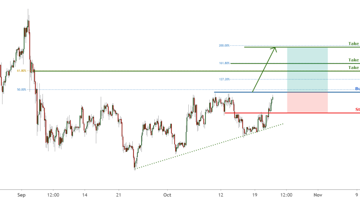 XRPUSD testing upside confirmation, more upside ! for BITFINEX:XRPUSD by FXCM