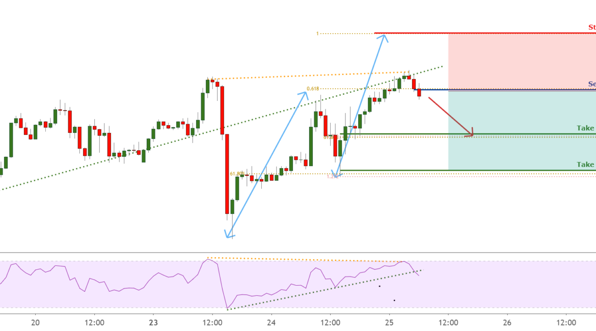 EURUSD see bearish divergence, more downside ! for FX:EURUSD by FXCM