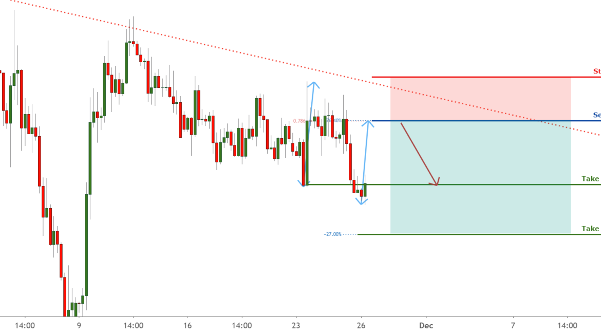 USDCHF is facing pressure from key resistance level ! for FX:USDCHF by FXCM