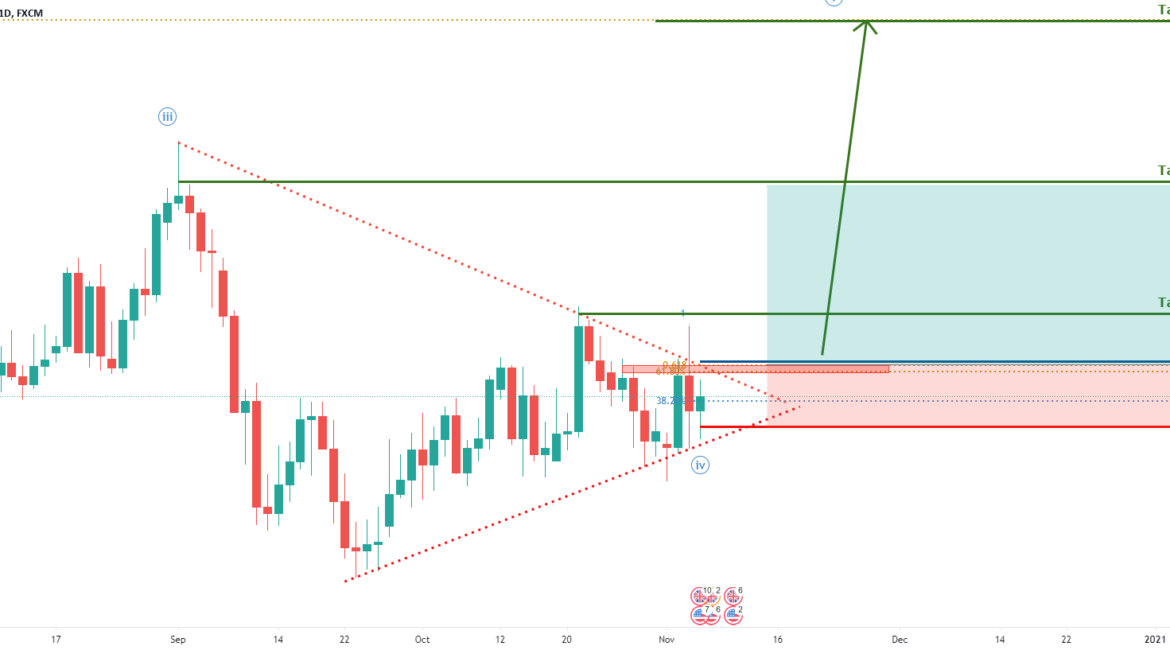 GBPUSD testing the symmetrial triangle, potential breakout ! for FX:GBPUSD by FXCM