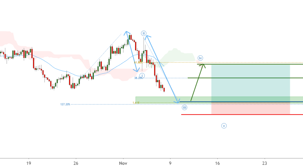 USDCHF can see a bounce at key support zone ! for FX:USDCHF by FXCM
