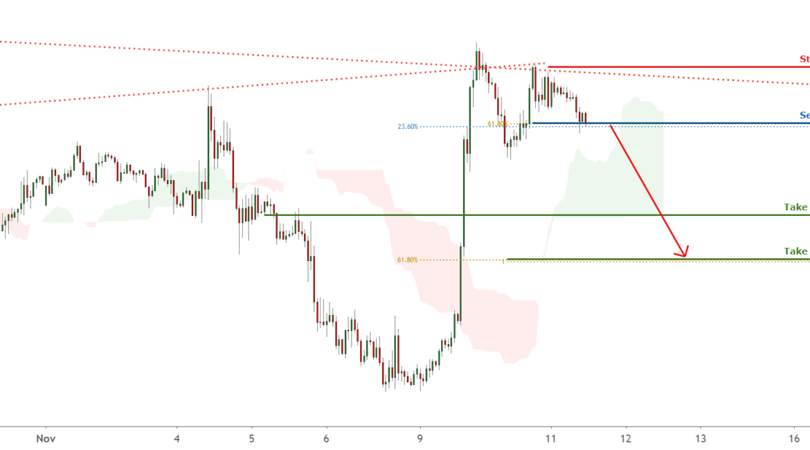 USDJPY testing key support, more downside ! for FX:USDJPY by FXCM