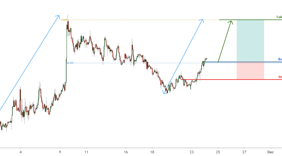 EURJPY facing bullish pressure from our buy entry! for FX:EURJPY by FXCM