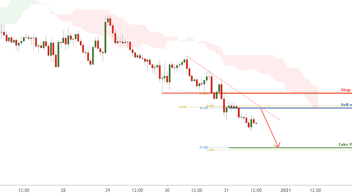 USDCAD approaching resistance, potential drop! for FX:USDCAD by FXCM