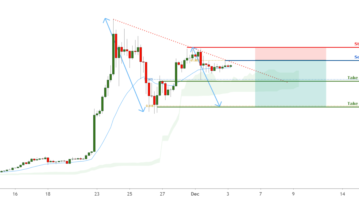 XRPUSD testing resistance, more downside ! for FX:XRPUSD by FXCM