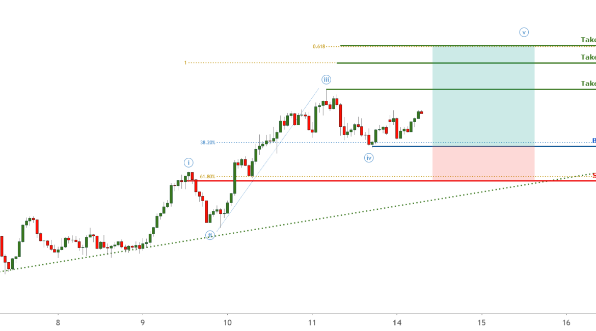 AUDJPY is likley to bounce further from support level ! for FX:AUDJPY by FXCM