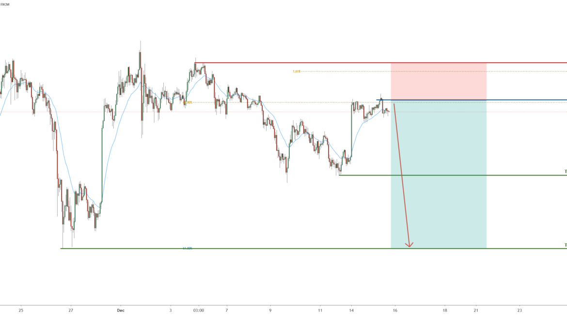 ETH approaching resistance, potential drop!|15 Dec 2020 for FX:ETHUSD by FXCM