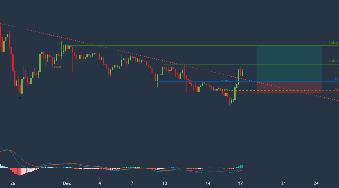 XRPUSD pulling back to trendline, more upside ! for BINANCE:XRPUSDT by FXCM