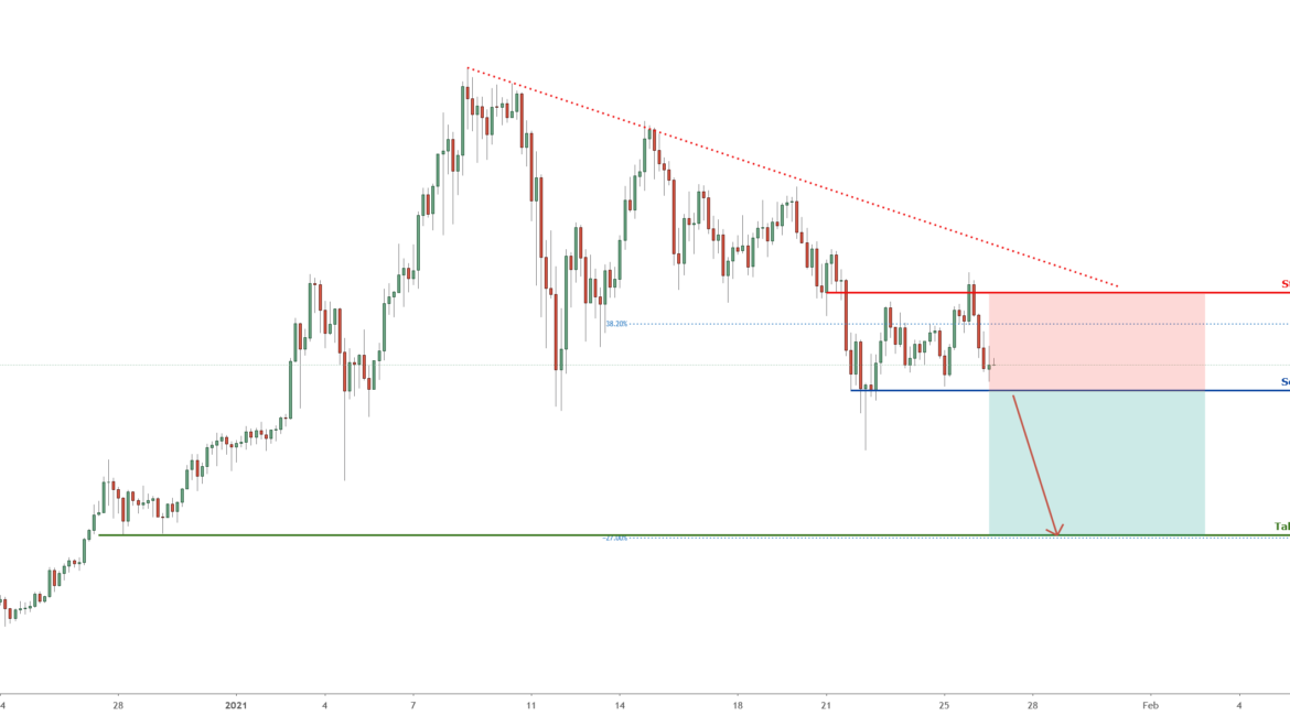 BTC to reverse, potential drop! |26 Jan 2021 for COINBASE:BTCUSD by FXCM
