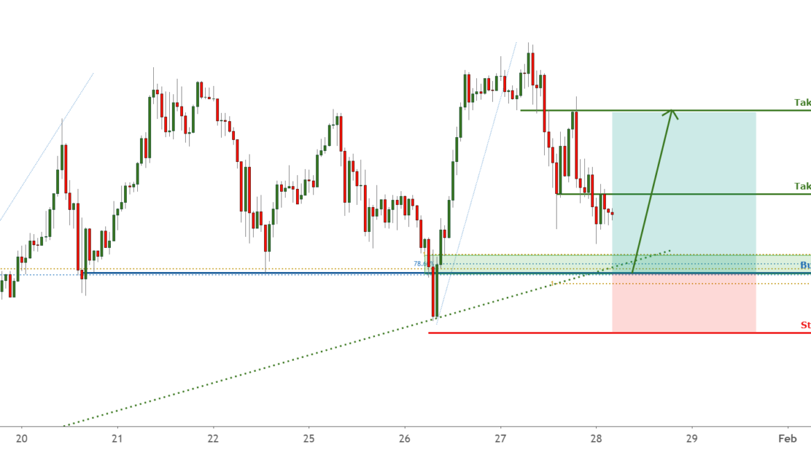 GBPUSD is bouncing from trendline ! for FX:GBPUSD by FXCM