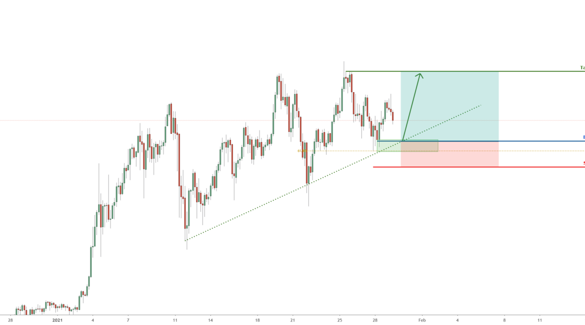 ETH bounce from support, potential for a further rise | 29 Jan for BITSTAMP:ETHUSD by FXCM