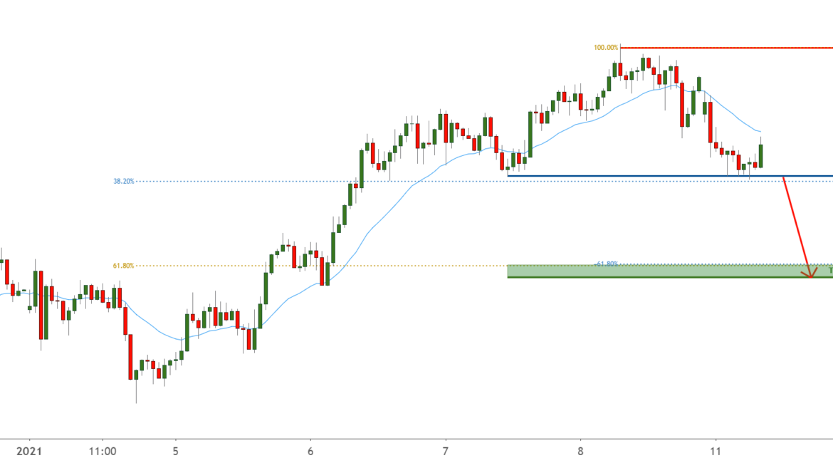 Breakout Identified in AUDJPY for FX:AUDJPY by FXCM