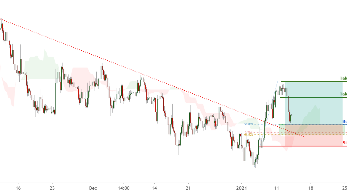 USDJPY is facing bullish pressure from pivot, more bounce ! for FX:USDJPY by FXCM