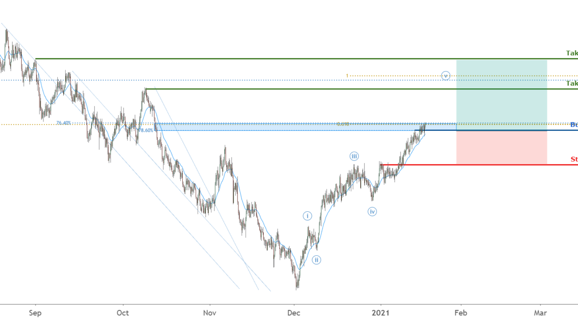 AUDNZD broke above key resistance, more upside! for FX:AUDNZD by FXCM