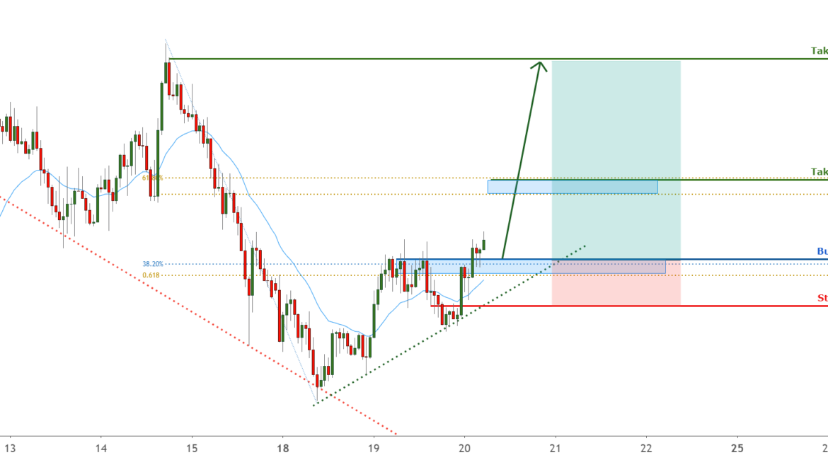 AUDUSD bouncing from key support ! for FX:AUDUSD by FXCM