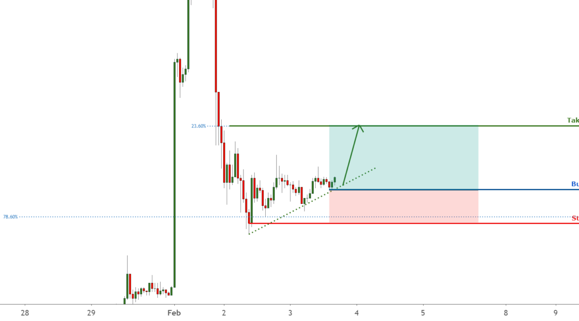 XRP bounce above daily support! Further rise possible! | 3 Feb for FX:XRPUSD by FXCM