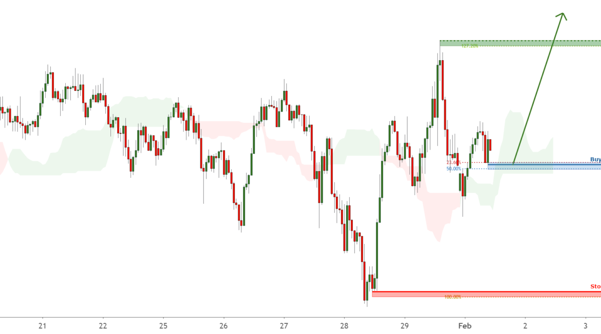 Possible trend shift in AUDJPY – going long for FX:AUDJPY by FXCM