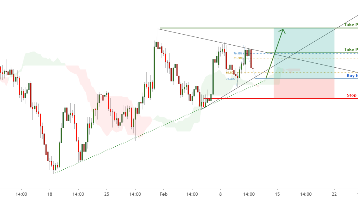 EURJPY cup and handle pattern, more upside ! for FX:EURJPY by FXCM