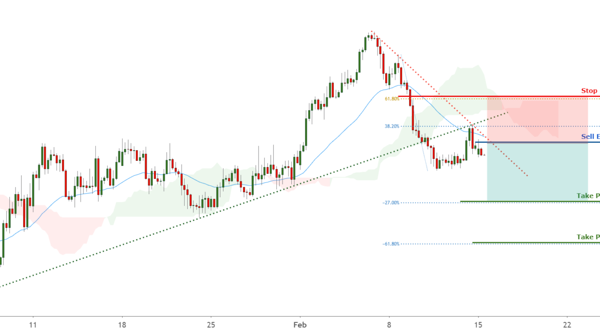 USDCHF breaking the trendline, more downside ! for FX:USDCHF by FXCM