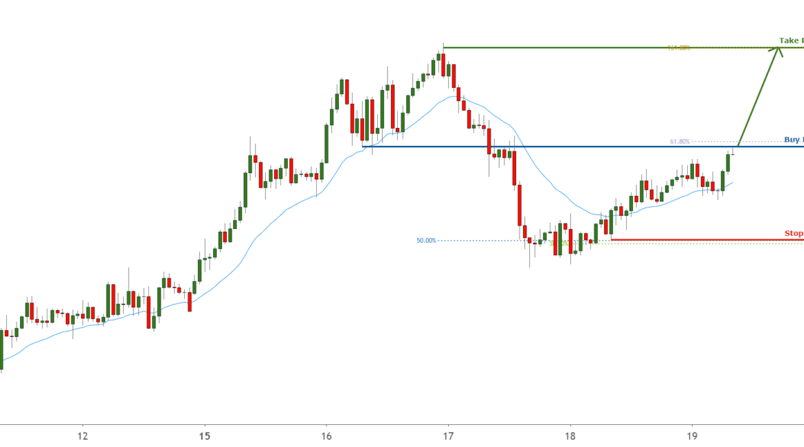 Breakout Identified in EURJPY for FX:EURJPY by FXCM