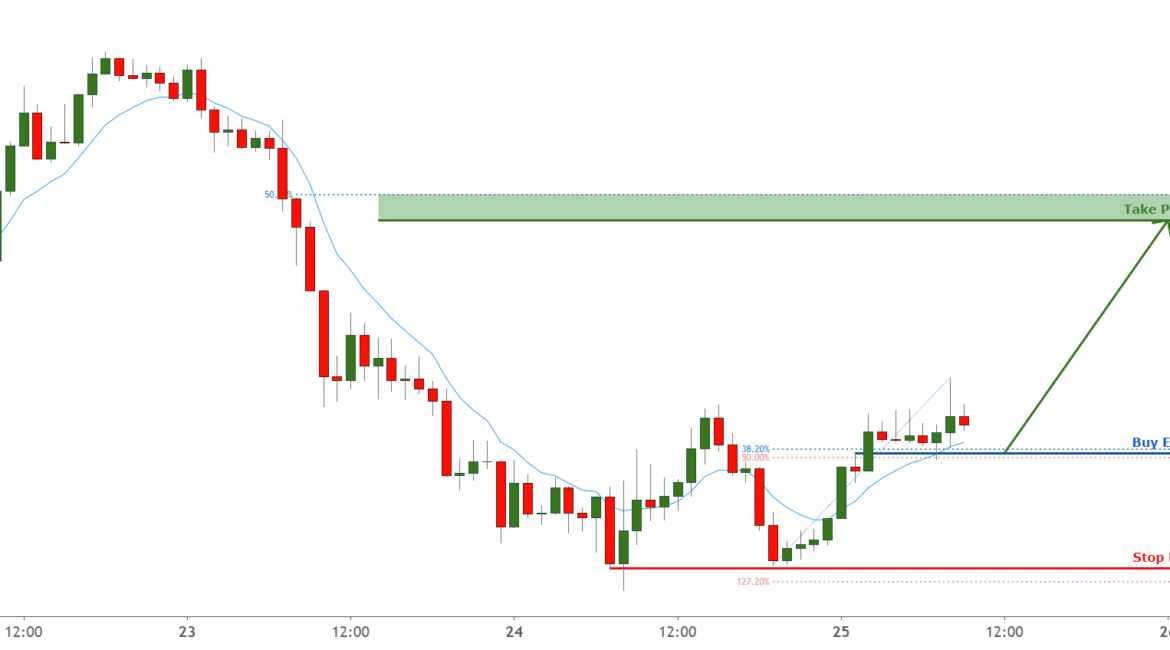 Breakout Identified in EURJPY for FX:EURJPY by FXCM