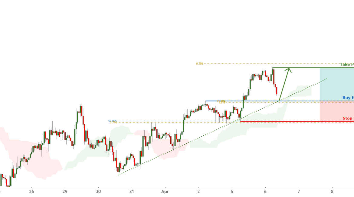 GBPUSD is facing bullish pressure | 06 Apr 2021 for FX:GBPUSD by FXCM