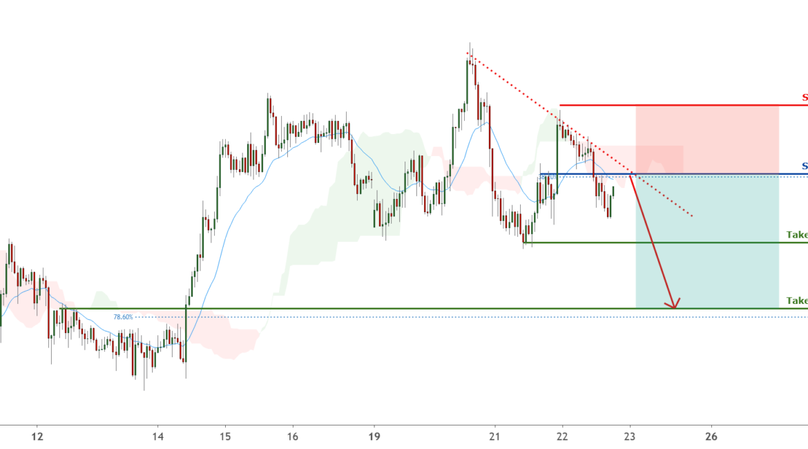 NZDJPY is facing bearish pressure | 22 Apr 2021 for FX:NZDJPY by FXCM