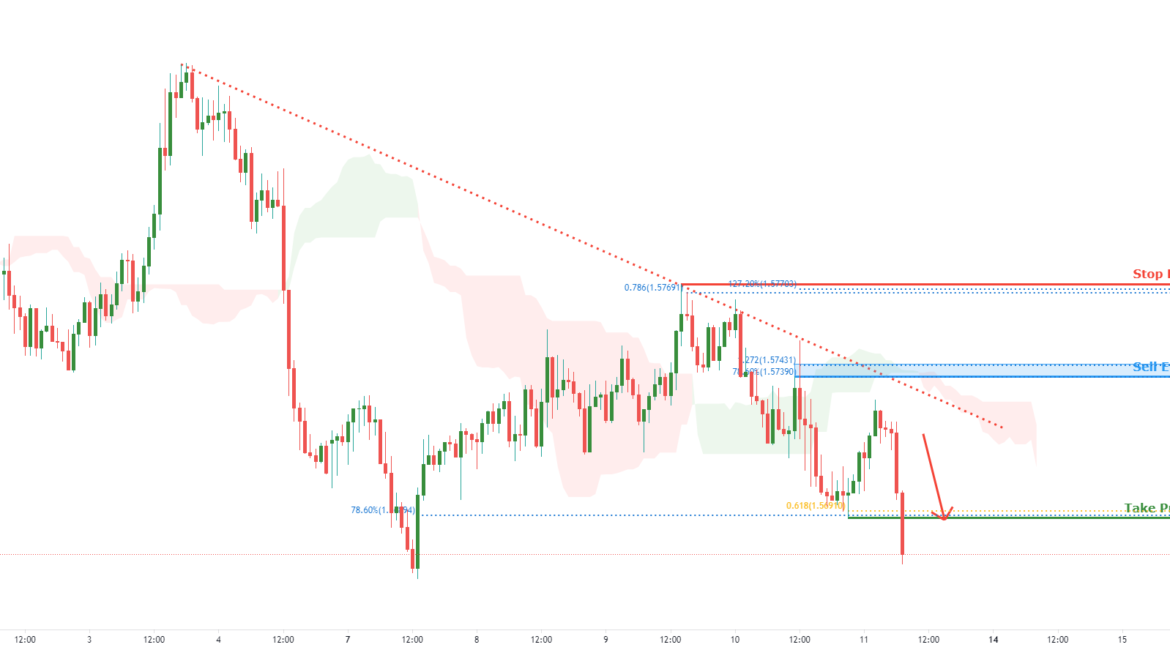 EURAUD facing bearish pressure | 11th June 2021 for FX:EURAUD by FXCM