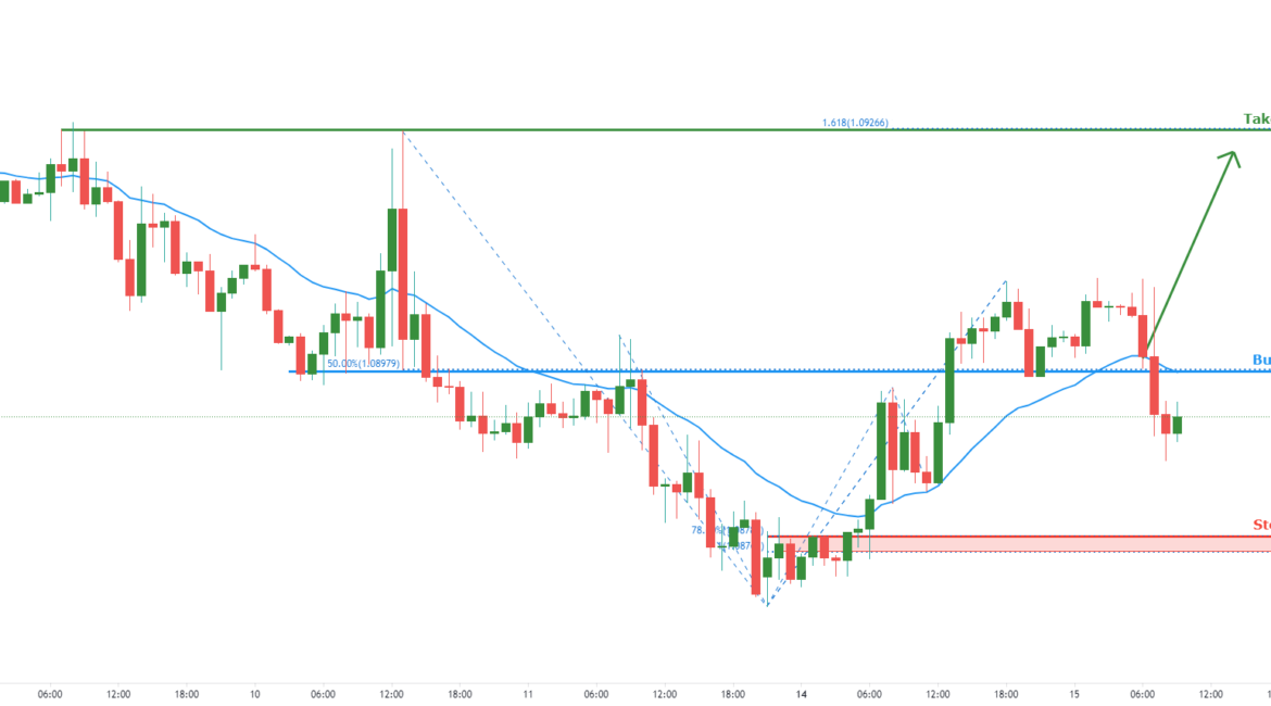 Possible trend shift in EURCHF – going long for FX:EURCHF by FXCM