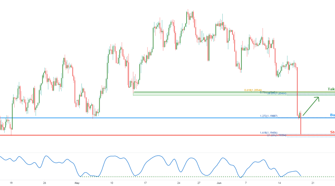 EURUSD appears overbought for FX:EURUSD by FXCM